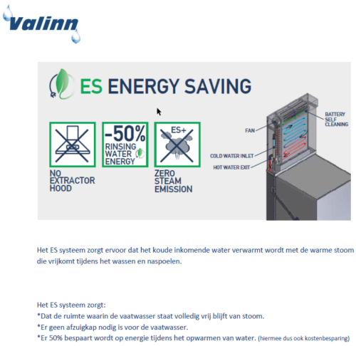 ES Energy saving: koud water wordt verwarmd met warme stroom die vrijkomt tijdens wassen en naspoelen