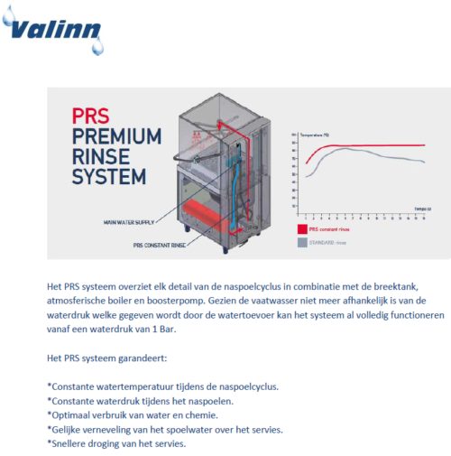 PRS Premium Rinse System: constante waterdruk en temperatuur tijdens naspoelen en sneller droog